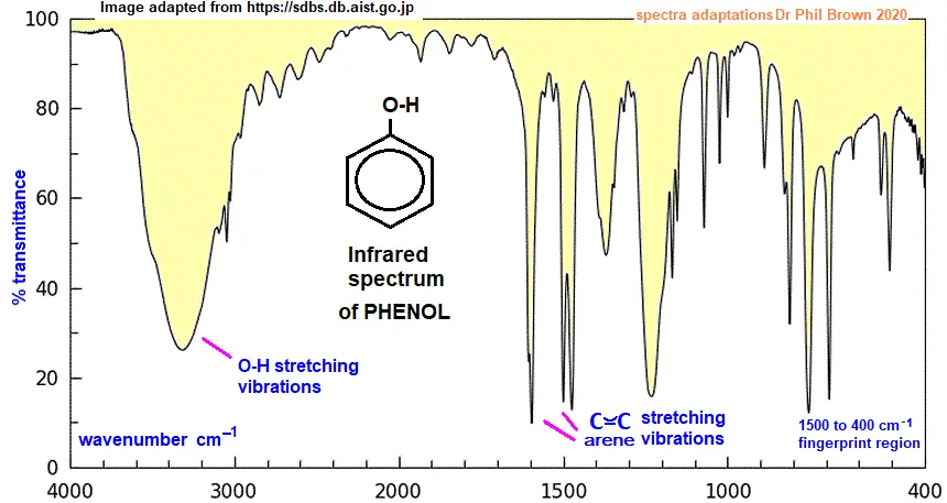 IR spectrum of phenol